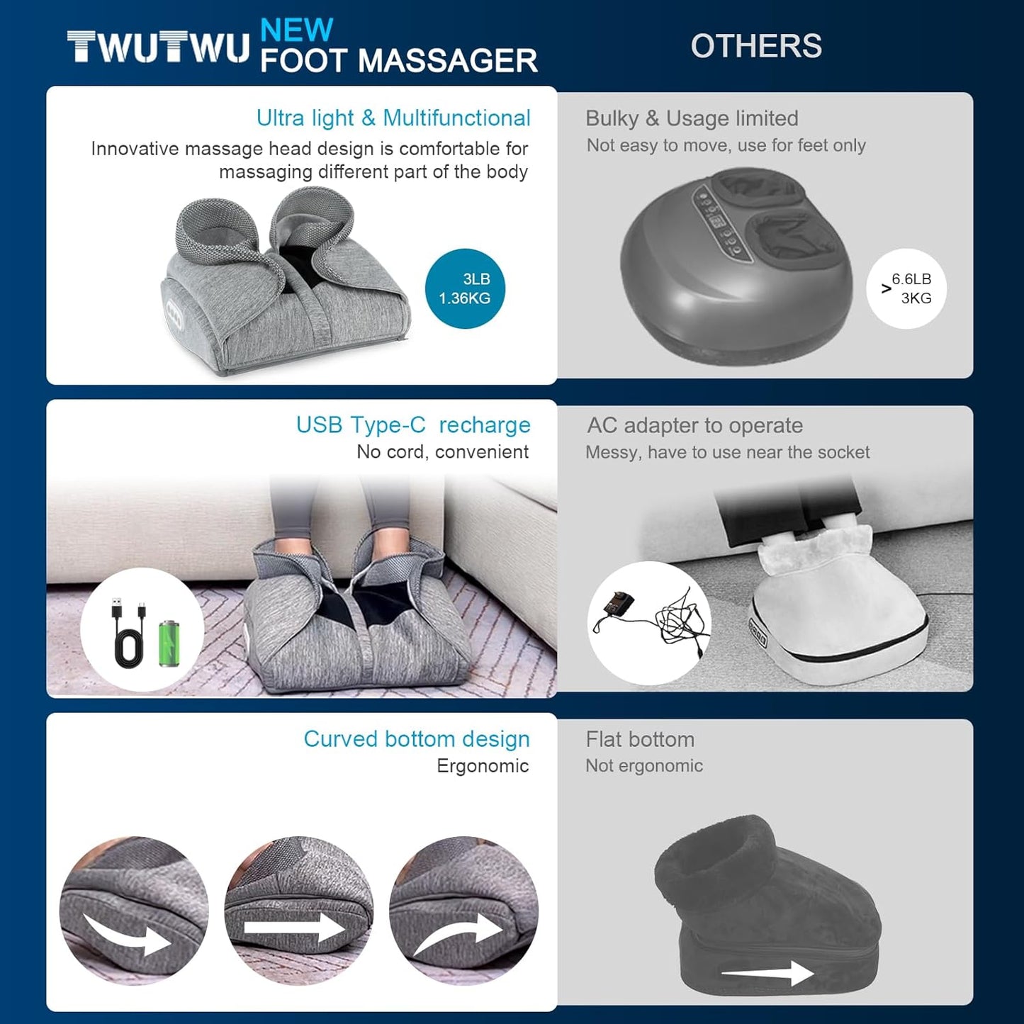 TWUTWU 4-in-1 Shiatsu Foot Massager Machine with Heat, Arches Massager, Adjustable Intensity, Electric Feet Massagers, Shoulder and Back massager for Pain Relief, Plantar Fasciitis